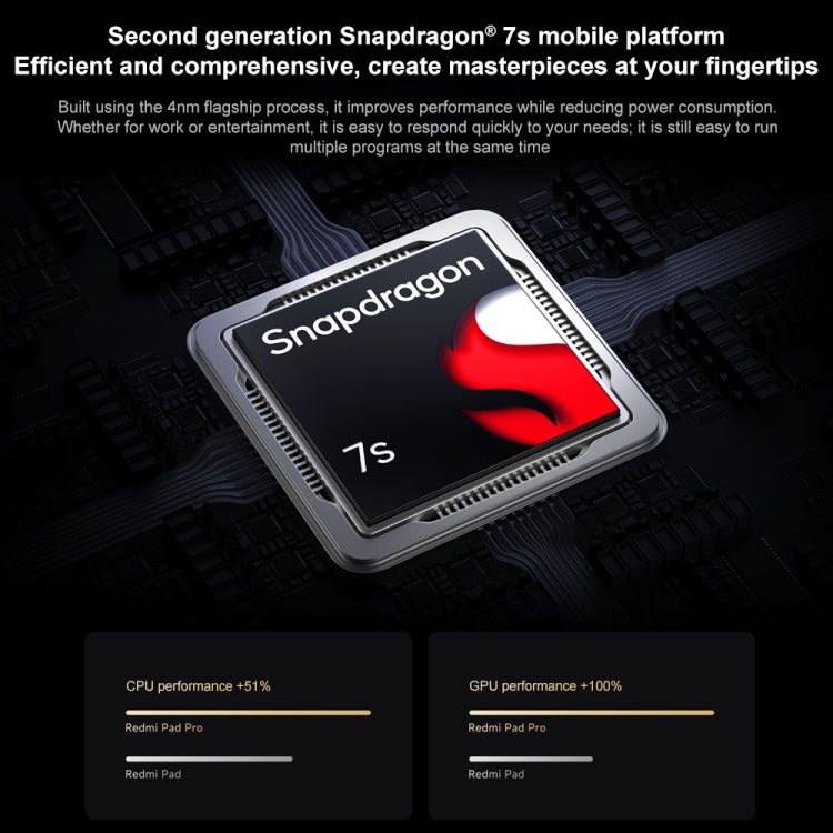 Xiaomi Redmi Pad Pro 12.1 inch Tablet PC, 8GB+256GB, HyperOS Qualcomm Snapdragon 7s Gen2 Octa Core, 10000mAh Battery(Dark Grey) - free shipping - PMC TechLife - Order now!