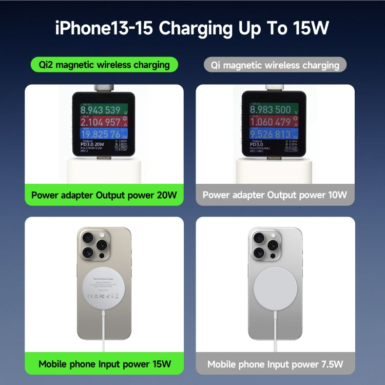 DUZZONA W18 15W Qi2 MagSafe Magnetic Suction Wireless Charger(White) - free shipping - PMC Jewellery - Order now!