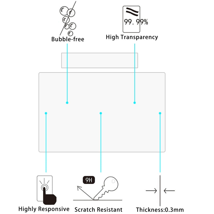 For XIAOMI SU7 Car Navigator Protective Film Tempered Glass Film - Accessories by PMC TechLife | Online Shopping South Africa | PMC TechLife | Buy Now Pay Later Mobicred