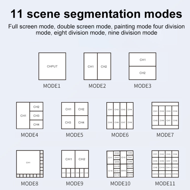 Measy MV43161 16-screen 4K HDMI 1080P Simultaneous Display Splitter(EU Plug) - free shipping - PMc TechLife - Order now!