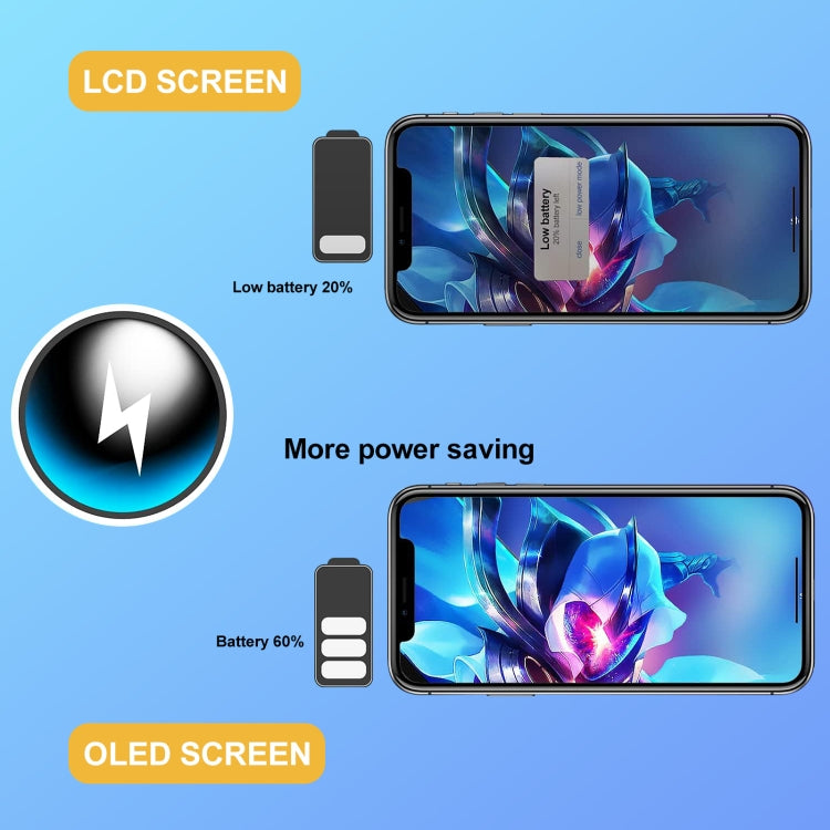 GX Soft OLED Screen For iPhone 14 Plus - free shipping - PMC Jewellery - Order now!