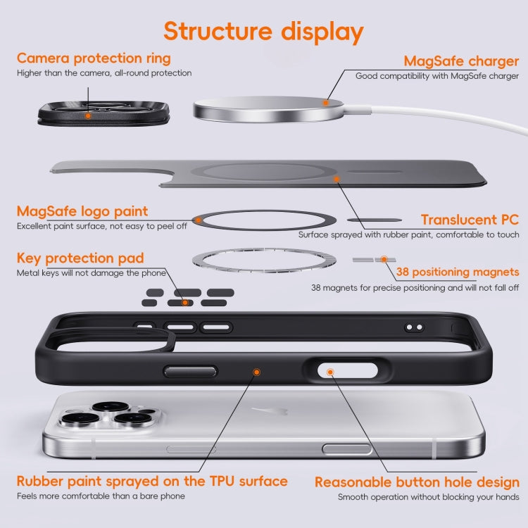 For iPhone 16 Plus Fine Hole Frosted MagSafe Magnetic Phone Case(White) - free shipping - PMC Jewellery - Order now!
