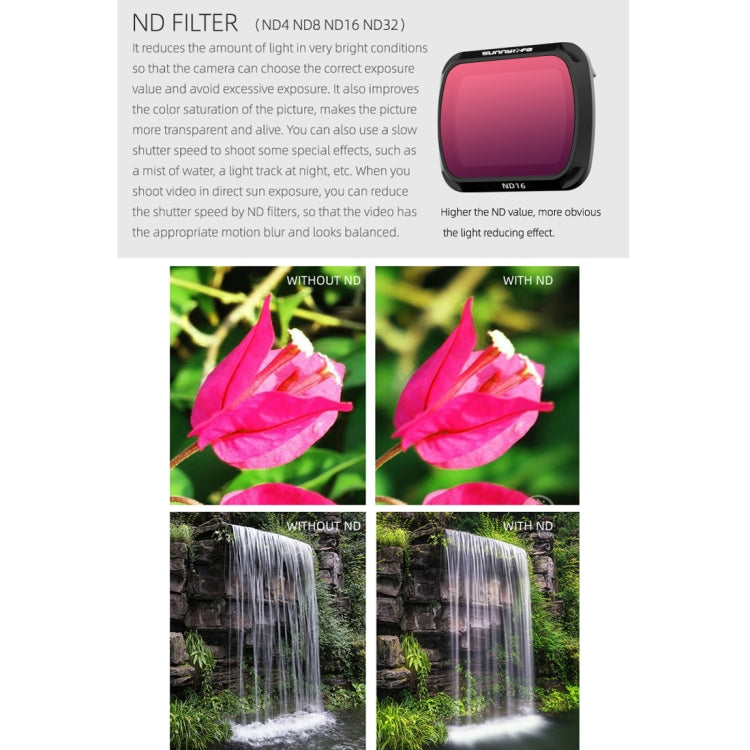 Sunnylife AIR2-FI9281 For DJI Mavic Air 2 ND8 Coating Film Lens Filter - Lens Filter by PMC TechLife | Online Shopping South Africa | PMC TechLife | Buy Now Pay Later Mobicred