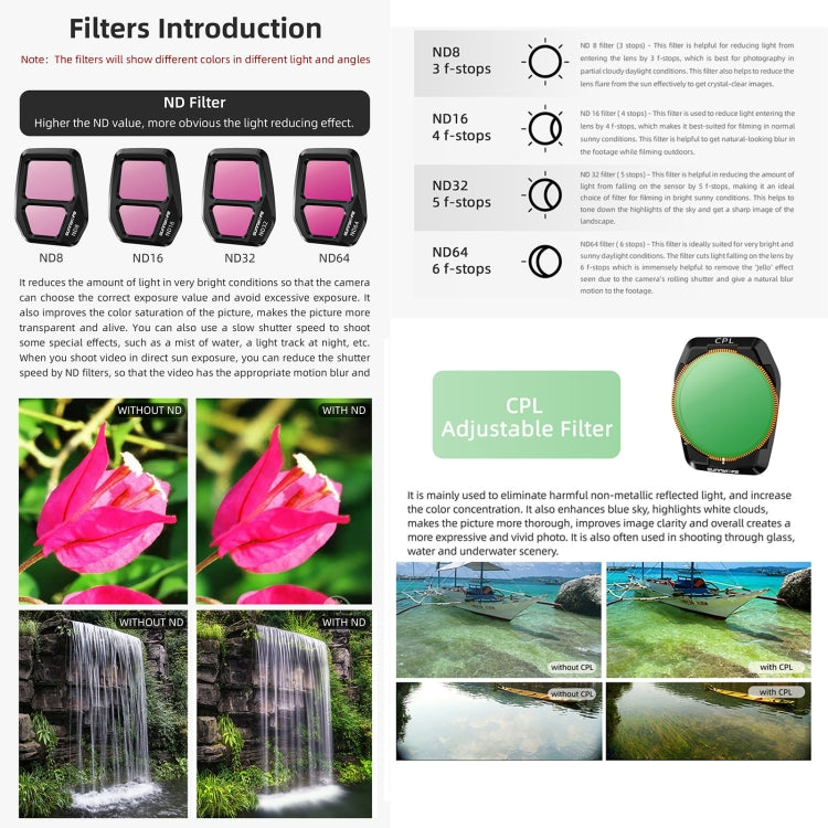 For DJI Air 3S Sunnylife Camera Lens Filter, Filter:4 in 1 UV CPL ND32 ND64 - free shipping - PMC TechLife - Order now!