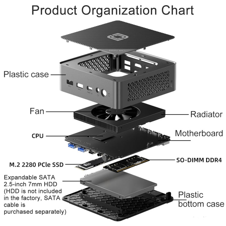 Jumper N100 Pro II Mini PC, Intel 12th Generation Alder Lake-N N100 Quad-core Dual RJ45, RAM: 8GB, ROM: 256GB(EU Plug) - free shipping - PMc TechLife - Order now!