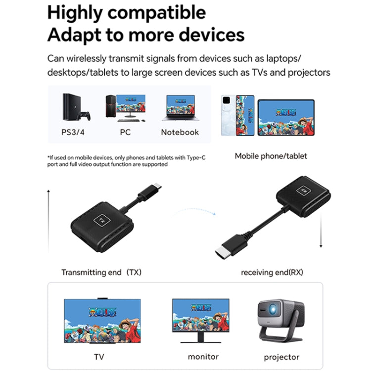 G128 1080P 60Hz Wireless HD Screen Projector Transmitter and Receiver Kit(Black) - Wireless Display Dongle by PMC TechLife | Online Shopping South Africa | PMC TechLife | Buy Now Pay Later Mobicred