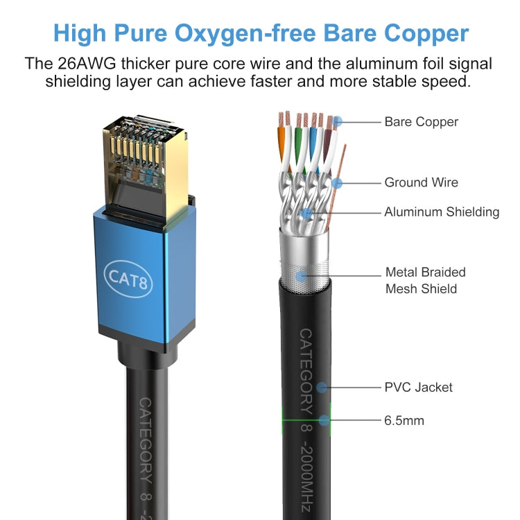 5m Home Fiber Bandwidth 10 Gigabit CAT8 Network Cable(Blue) - free shipping - PMC TechLife - Order now!