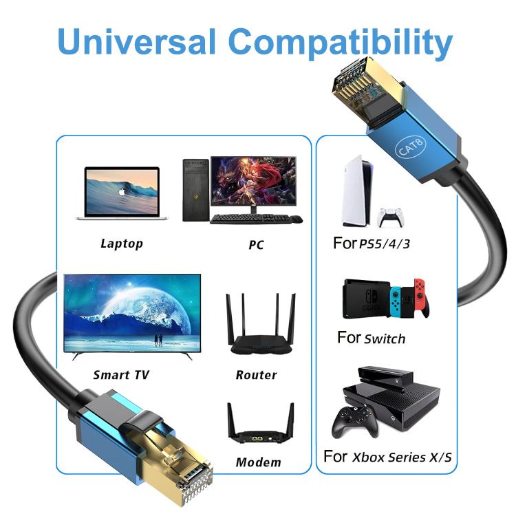5m Home Fiber Bandwidth 10 Gigabit CAT8 Network Cable(Blue) - free shipping - PMC TechLife - Order now!