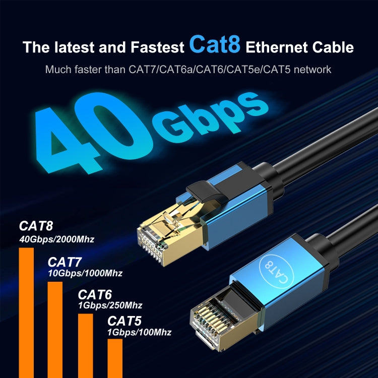 8m Home Fiber Bandwidth 10 Gigabit CAT8 Network Cable(Blue) - free shipping - PMC TechLife - Order now!