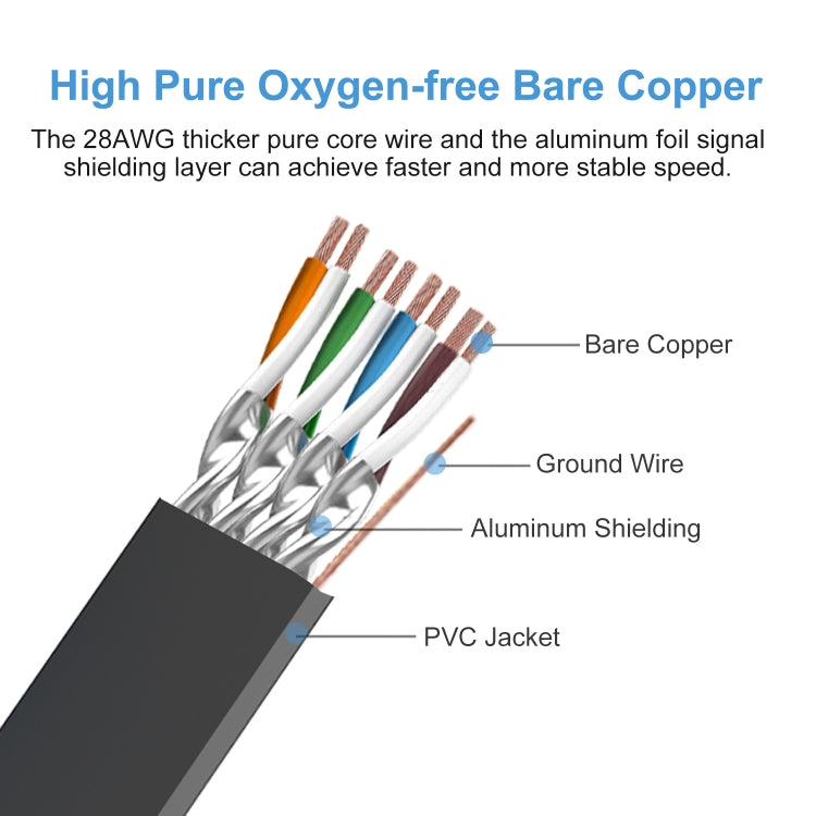 3m Cat 8 40Gbps High Speed LAN Ethernet Cable(Red) - Lan Cable and Tools by PMC TechLife | Online Shopping South Africa | PMC TechLife | Buy Now Pay Later Mobicred