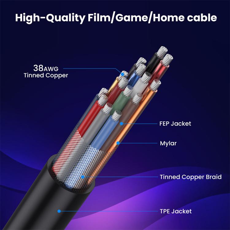 0.7m Coiled Coaxial 8K 48Gbps HDMI 2.1 Cable, Port:Downward Bend - Cable by PMC TechLife | Online Shopping South Africa | PMC TechLife | Buy Now Pay Later Mobicred