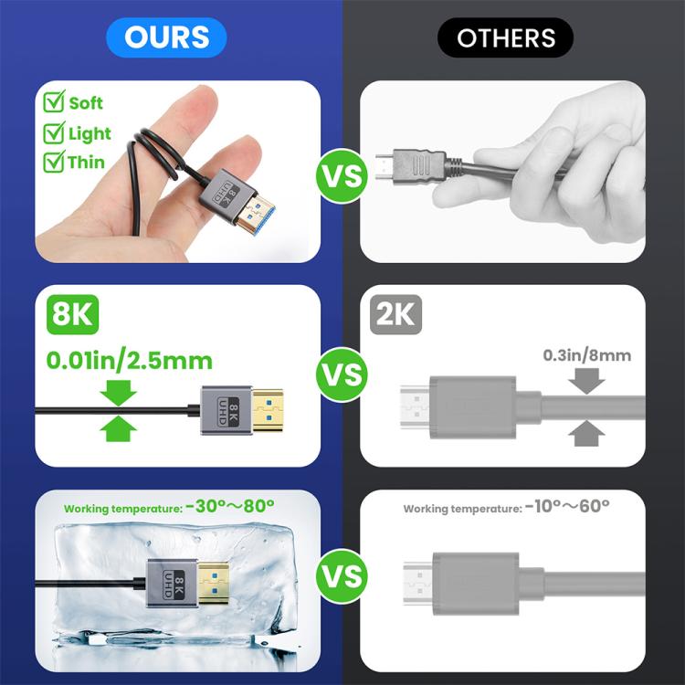 0.7m Coiled Coaxial 8K 48Gbps HDMI 2.1 Cable, Port:Up to Down Elbow - Cable by PMC TechLife | Online Shopping South Africa | PMC TechLife | Buy Now Pay Later Mobicred