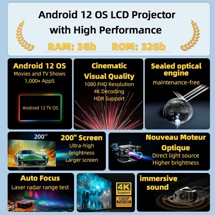 AUN U002 1920x1080P 970ANSI Android 12 Home Theater Smart Projector, US Plug(Dark Grey) - LED Projector by AUN | Online Shopping South Africa | PMc TechLife | Buy Now Pay Later Mobicred