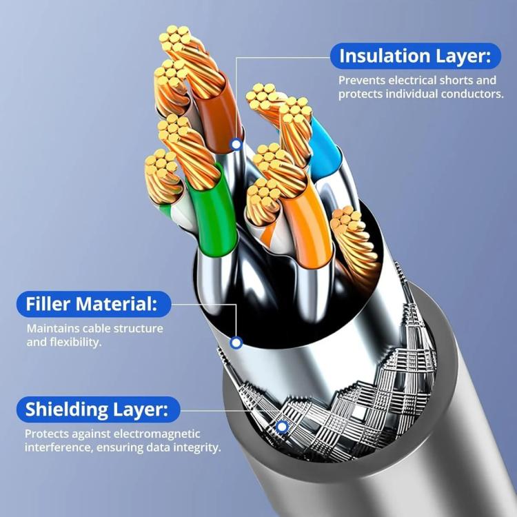 Onten SL301 Starlink Gen3 CAT6 1000Mbps Ethernet Connection Cable, Length:50m(Dark Grey) - free shipping - PMC TechLife - Order now!
