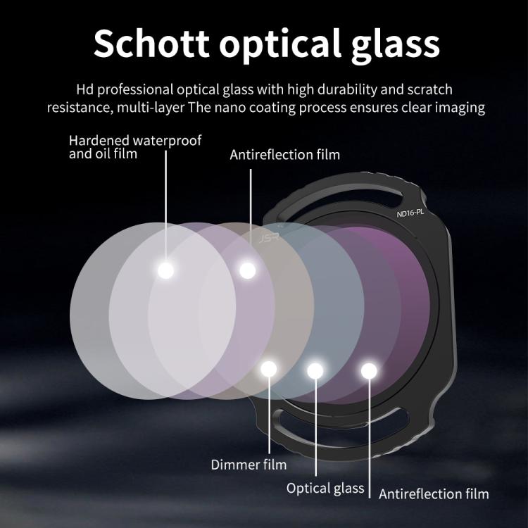 For DJI O4 Air Unit Pro / Avata 2 JSR YB Series Camera Lens Filter, Filter:STAR - free shipping - PMC TechLife - Order now!