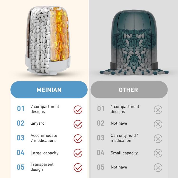 Portable Compartment Sealed Medicine Organizer Large Pill Storage Cup(Grey) - free shipping - PMC TechLife - Order now!