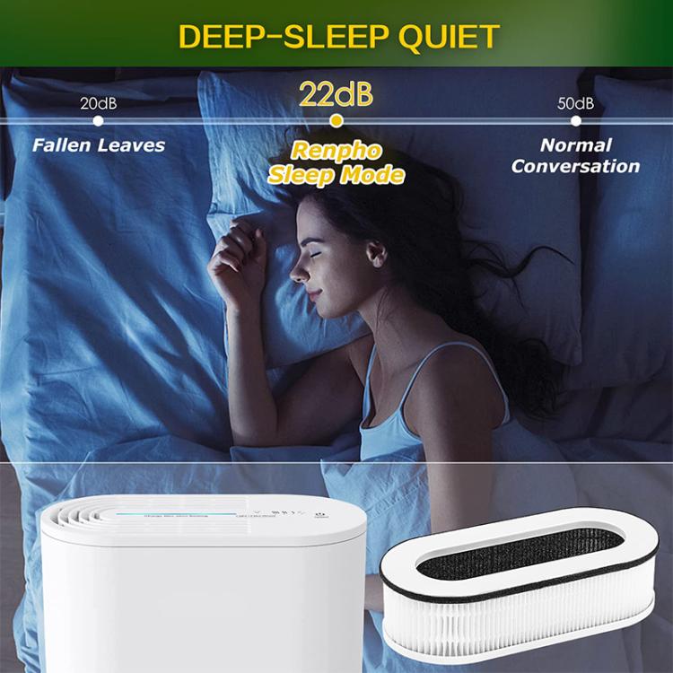 2pcs / Set Combined Filter For RENPHO RP-A068 Air Purifier - free shipping - PMC TechLife - Order now!