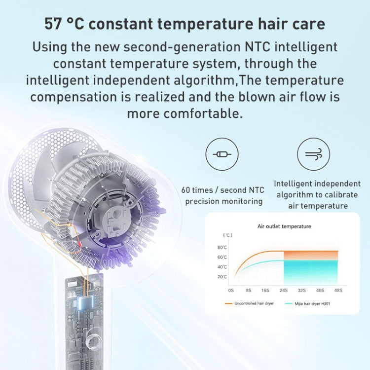 Original Xiaomi Mijia H301 Negative Ion Quick Drying Electric Hair Dryer, US Plug(Purple) - free shipping - PMC TechLife - Order now!