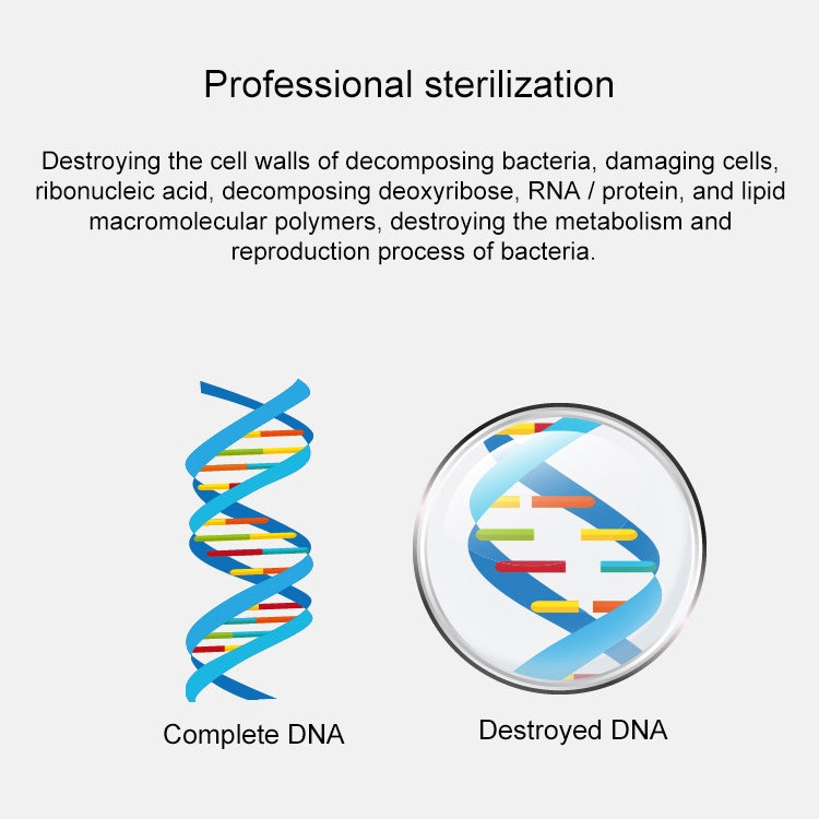 Home Smart Air Disinfection Machine Ozone Disinfection Sterilization Deodorization Negative Ion Air Purifier (AU Plug) - free shipping - PMC TechLife - Order now!