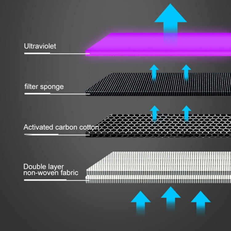 Portable Square UV Sterilization Anion Air Purifier Car Home Air Humidifier (White) - free shipping - PMC TechLife - Order now!