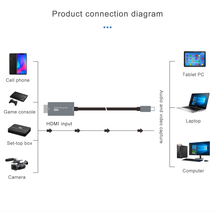 Z36A HDMI Male to USB-C / Type-C Male HD Video Capture Card, Cable Length: 2m - free shipping - PMC Jewellery - Order now!