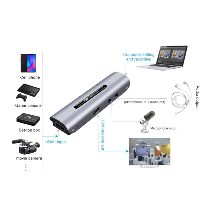 Z35 HDMI Female + Mic to HDMI Female + Audio + USB HD Video & Audio Capture Card with Loop - free shipping - PMC Jewellery - Order now!