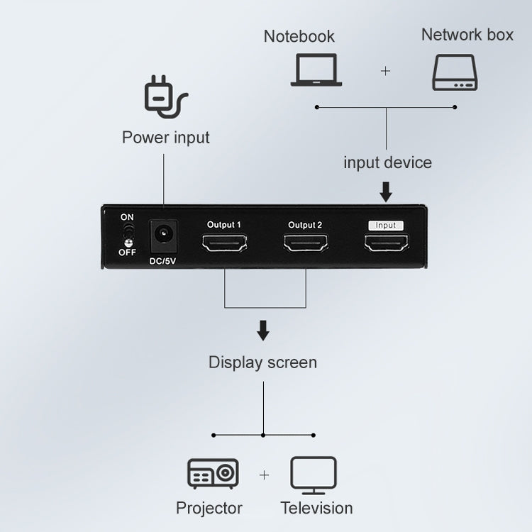 Measy SPH102 1 to 2 HDMI 1080P Simultaneous Display Splitter, US Plug - free shipping - PMC Jewellery - Order now!