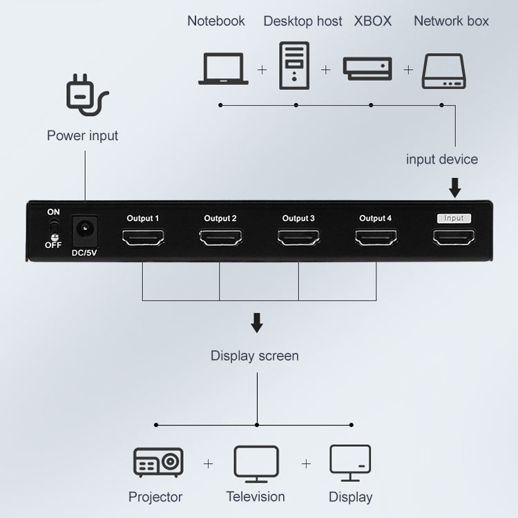 Measy SPH104 1 to 4 4K HDMI 1080P Simultaneous Display Splitter, US Plug - free shipping - PMC Jewellery - Order now!