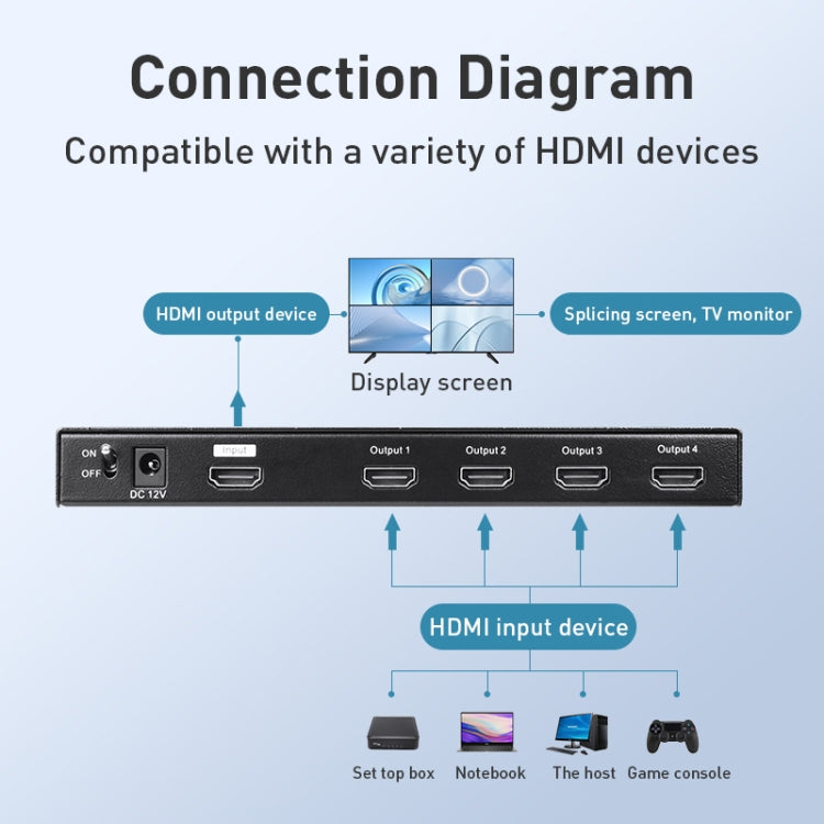 Measy MV4341 4K 30Hz 4 In 1 Out HDMI Quad Screen Splitter, Plug Type: EU Plug (Black) - free shipping - PMC Jewellery - Order now!