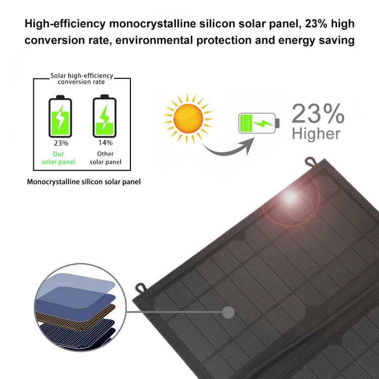 HAWEEL 24W 4 Panels Foldable Solar Panel Charger Bag with 5V / 3.1A Max Dual USB Ports, Support QC3.0 and AFC - free shipping - PMC TechLife - Order now!
