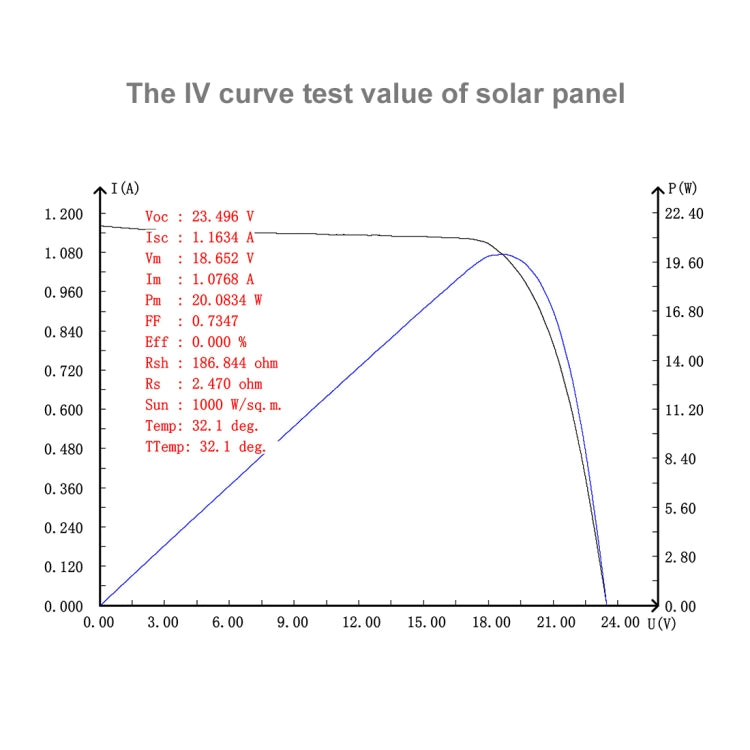 HAWEEL Portable 20W Monocrystalline Silicon Solar Power Panel Charger, with USB Port & Holder & Tiger Clip, Support QC3.0 and AFC(Black) - Charger by HAWEEL | Online Shopping South Africa | PMC TechLife | Buy Now Pay Later Mobicred