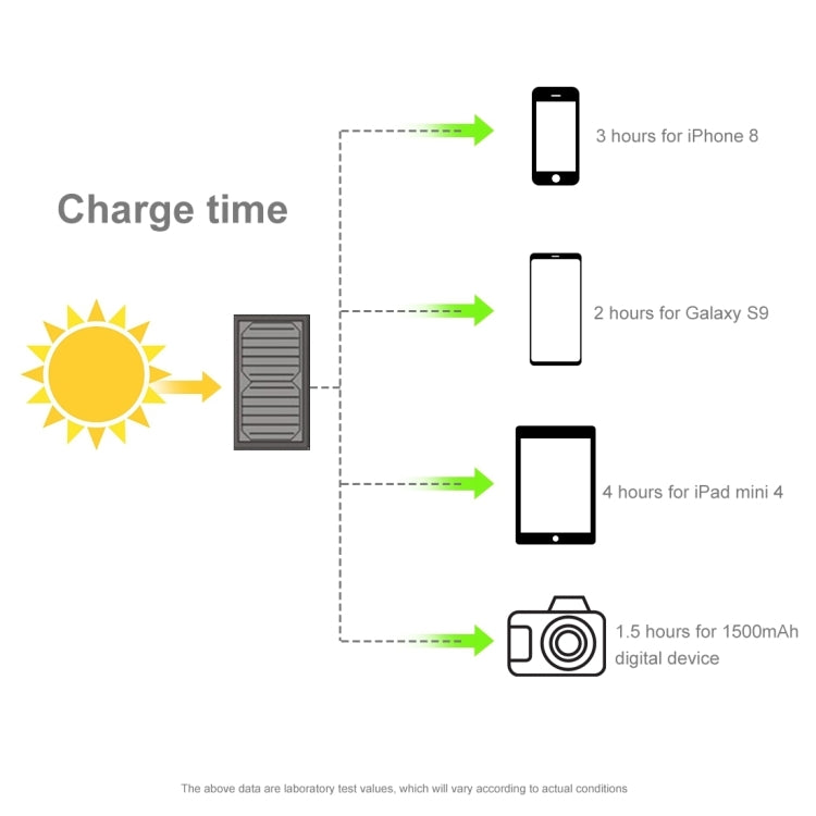 HAWEEL 42W Foldable Umbrella Top Solar Panel Charger with 5V 3.0A Max Dual USB Ports, Support QC3.0 / FCP / SCP/ AFC / SFCP Protocol - free shipping - PMC Jewellery - Order now!