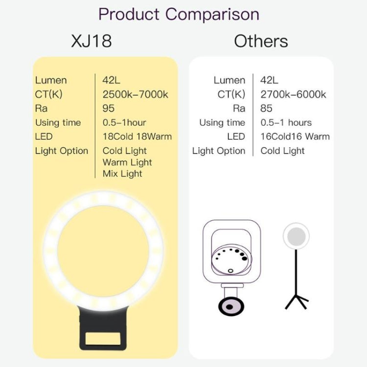 XJ18 LED Light Live Self-timer Flash Fill Light(Pink) - Selfie Light by PMC TechLife | Online Shopping South Africa | PMC TechLife | Buy Now Pay Later Mobicred
