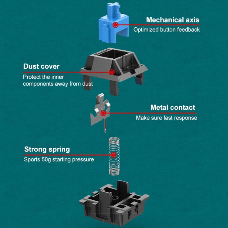 FOREV FV-301 87-keys Blue Axis Mechanical Gaming Keyboard, Cable Length: 1.6m(Pink + White) - free shipping - PMC Jewellery - Order now!