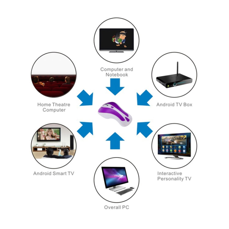 PR-01 6D Gyroscope Fly Air Mouse 2.4G USB Receiver 1600 DPI Wireless Optical Mouse for Computer PC Android Smart TV Box (Purple + White) - free shipping - PMC Jewellery - Order now!