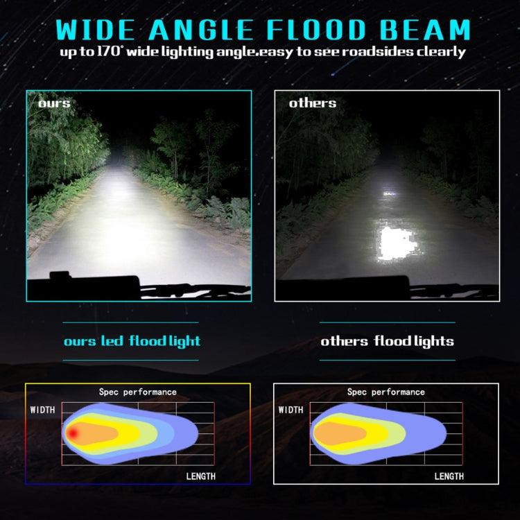 7 inch 18W 1800LM 3 Row LED Strip Light Working Refit Off-road Vehicle Lamp Roof Strip Light - Work Lights by PMC TechLife | Online Shopping South Africa | PMC TechLife | Buy Now Pay Later Mobicred
