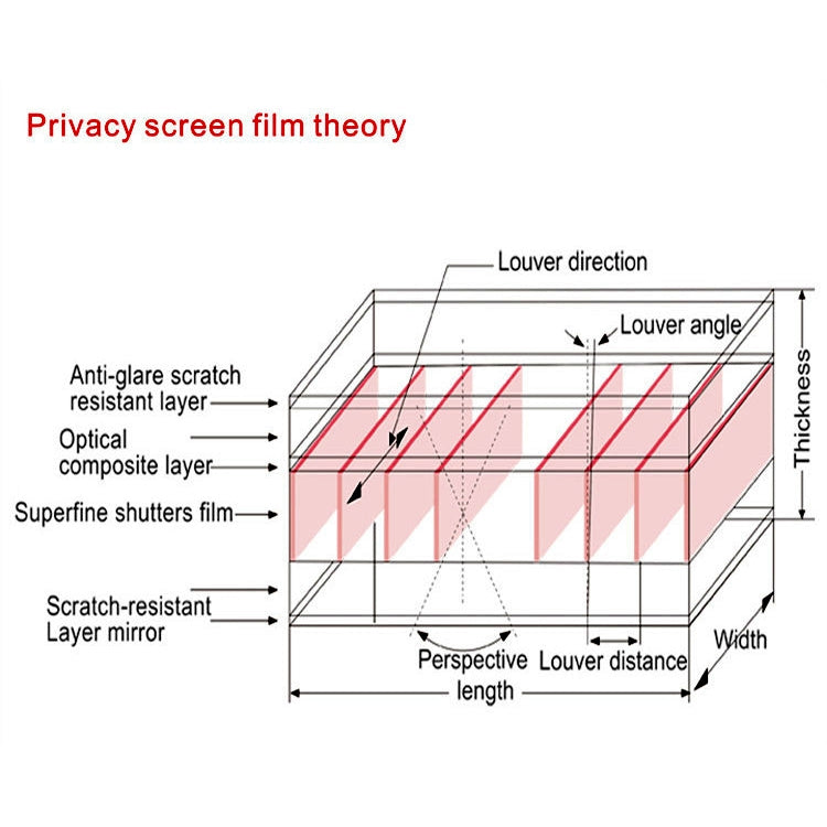 Magnetic Privacy Anti-glare PET Screen Film for MacBook Pro 15.4 inch (A1286) - free shipping - PMC Jewellery - Order now!