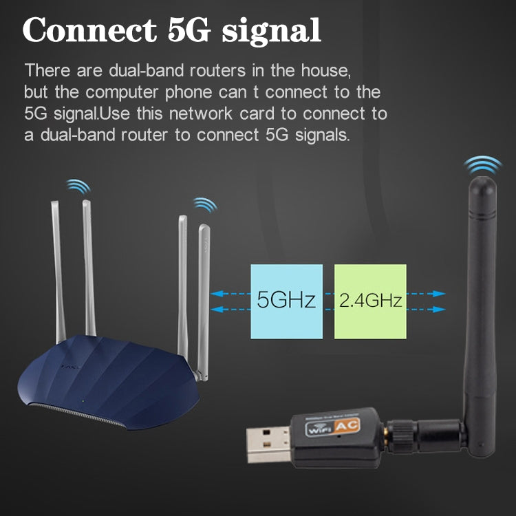 600Mbps 2.4GHz + 5Hz AC Dual Band USB WIFI Adapter with Antenna - USB Network Adapter by PMC TechLife | Online Shopping South Africa | PMC TechLife