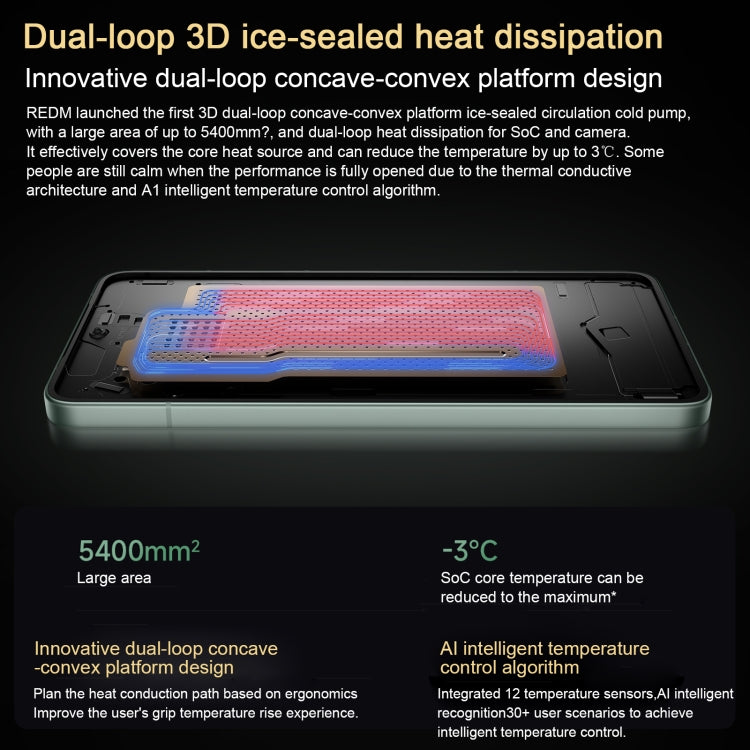 Xiaomi Redmi K80, 16GB+512GB, 6.67 inch Xiaomi HyperOS 2 Snapdragon 8 Gen 3 Octa Core, NFC, Network: 5G (White) - free shipping - PMc TechLife - Order now!