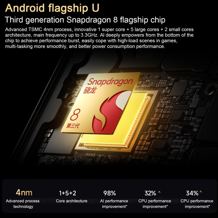 Xiaomi Redmi K80, 16GB+512GB, 6.67 inch Xiaomi HyperOS 2 Snapdragon 8 Gen 3 Octa Core, NFC, Network: 5G (White) - free shipping - PMc TechLife - Order now!