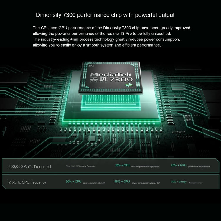 Realme 13 Pro, 8GB+256GB, Screen Fingerprint Identification, 6.67 inch Realme UI 5.0 Dimensity 7300 Octa Core, NFC, Network: 5G (Green) - free shipping - PMC Jewellery - Order now!
