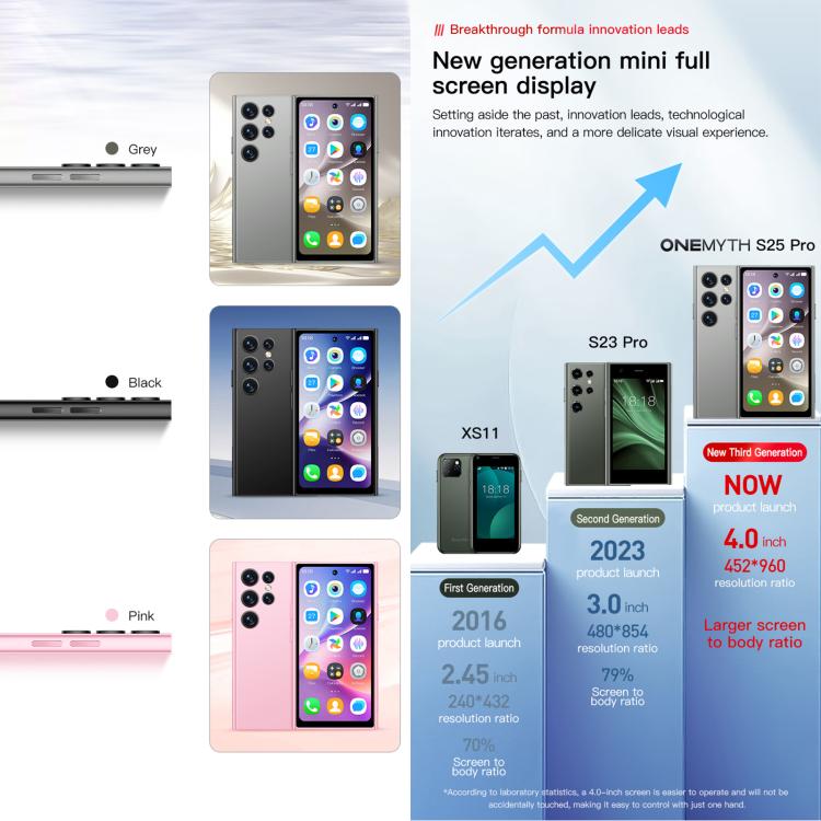 SOYES ONEMYTH S25 Pro, 2GB+16GB, 4.0 inch Android 10.0 MTK6580 Quad Core, Network: 3G, Dual SIM (Pink) - free shipping - PMc TechLife - Order now!