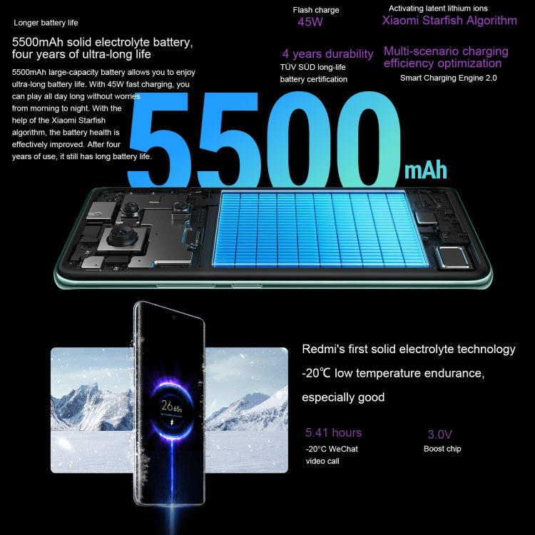 Xiaomi Redmi Note 14 Pro, 8GB+256GB, 6.67 inch Xiaomi HyperOS Mediatek Dimensity 7300-Ultra Octa Core, NFC, Network: 5G (Purple) - free shipping - PMC Jewellery - Order now!