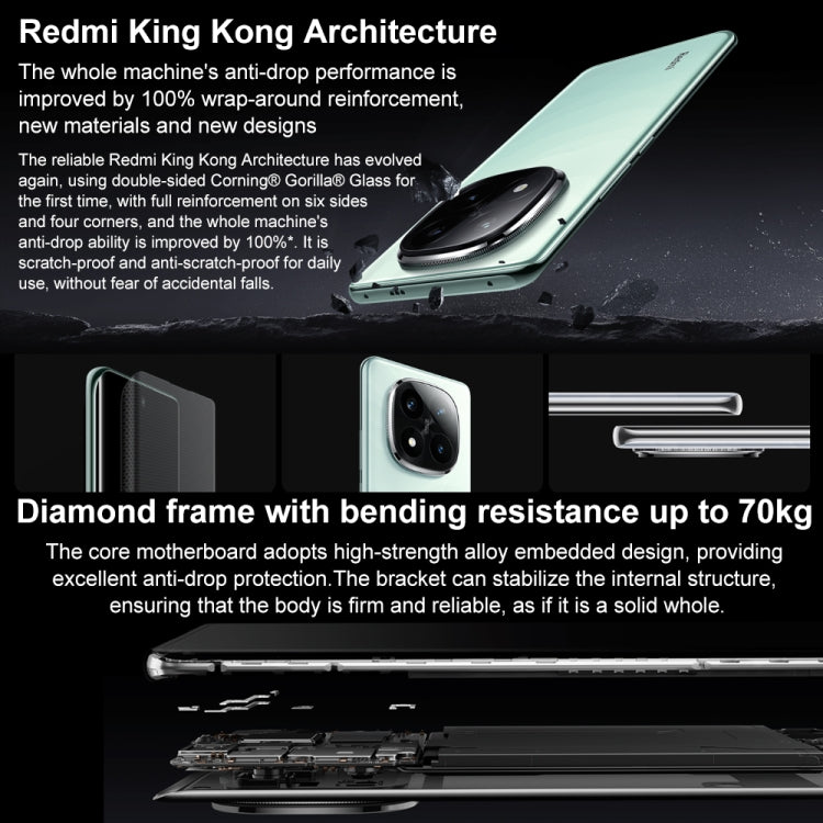 Xiaomi Redmi Note 14 Pro+, 16GB+512GB, 6.67 inch Xiaomi HyperOS Snapdragon 7s Gen 3 Octa Core, NFC, Network: 5G (Black) - free shipping - PMC Jewellery - Order now!