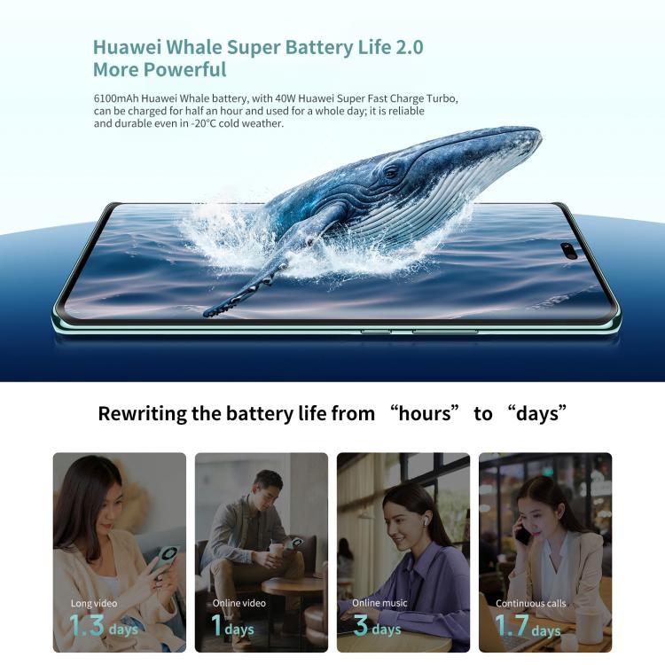 HUAWEI Enjoy 70X, 8GB+512GB, Screen Fingerprint, 6.78 inch HarmonyOS 4.2 Kirin 8000A Hexa Core, Network: 4G, OTG, NFC, Not Support Google Play (Black) - free shipping - PMc TechLife - Order now!