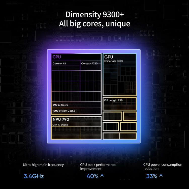 Realme Neo7, 12GB+256GB, 6.78 inch Android 15 / Realme UI 6.0 MediaTek Dimensity 9300+ Octa Core, NFC, Network: 5G, Support Google Play (Blue) - free shipping - PMc TechLife - Order now!