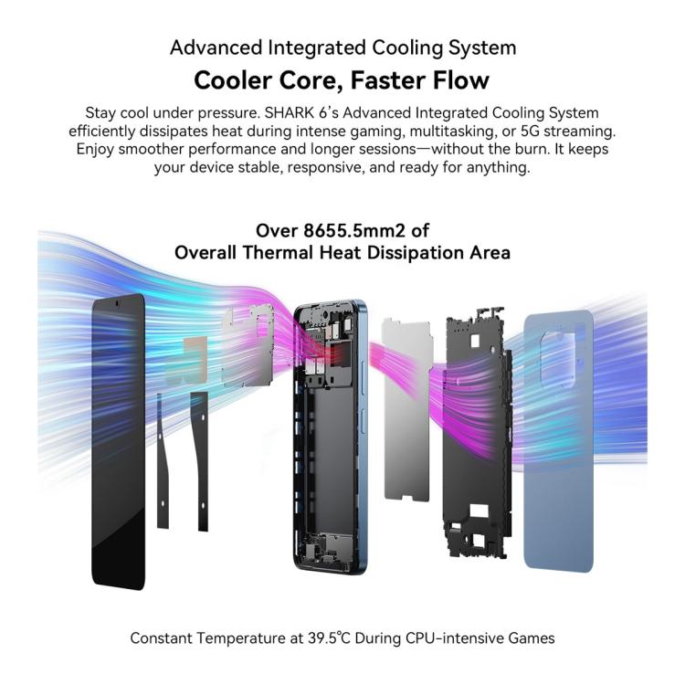 Blackview SHARK 6 5G, 8GB+128GB, 6.88 inch Android 15 Unisoc UMS9620 T8100 Octa Core, Network: 5G, NFC, OTG (Mint Green) - free shipping - PMC TechLife - Order now!