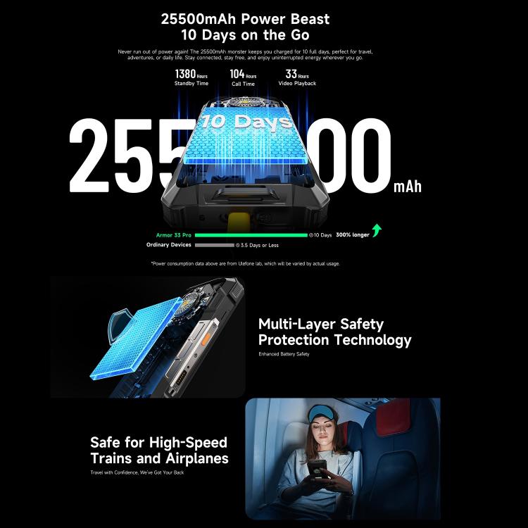 Ulefone Armor 33 Pro Rugged Phone, 16GB+512GB, Night Vision, 6.95 inch + 3.4 inch Dual Screen Android 14 MediaTek Dimensity 7300X Octa Core, Network: 5G, OTG, NFC (Black) - free shipping - PMC TechLife - Order now!