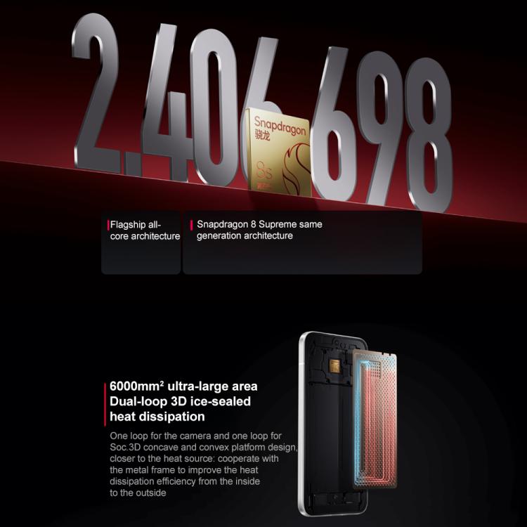 Xiaomi REDMI Turbo 4 Pro, 12GB+256GB, 6.83 inch Xiaomi HyperOS 2 Snapdragon 8s Gen 4 Octa Core, NFC, Network: 5G (Green) - free shipping - PMc TechLife - Order now!
