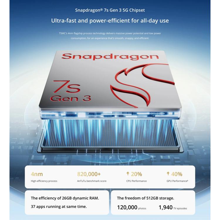 Realme 14 Pro+, 12GB+512GB, Screen Fingerprint Identification, 6.83 inch Realme UI 6.0 Snapdragon 7s Gen 3 Octa Core, NFC, Network: 5G (White) - free shipping - PMc TechLife - Order now!